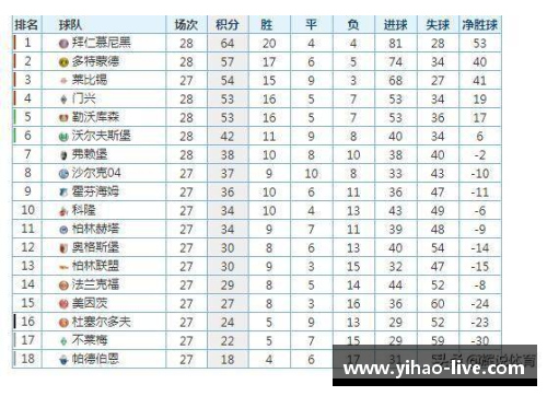 壹号娱乐德甲积分榜：拜仁慕尼黑领先优势扩大，谁能挑战他们的统治？ - 副本